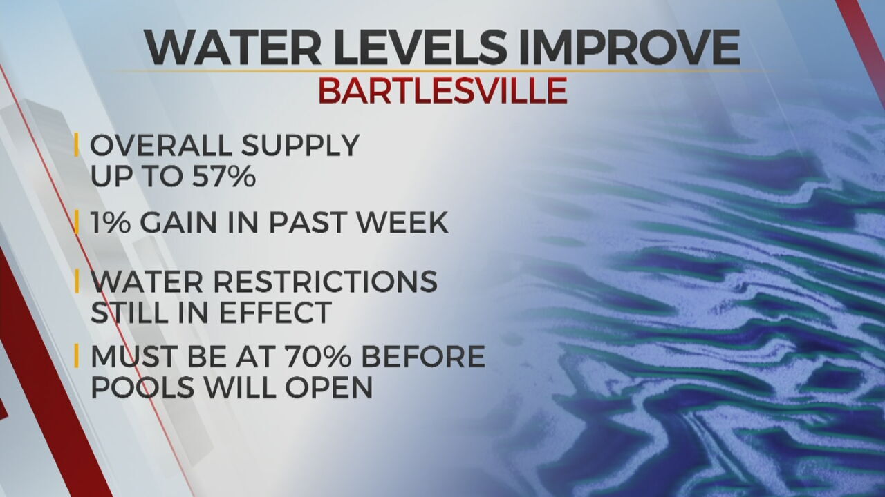 Recent Rain Improves Water Shortage In Bartlesville 