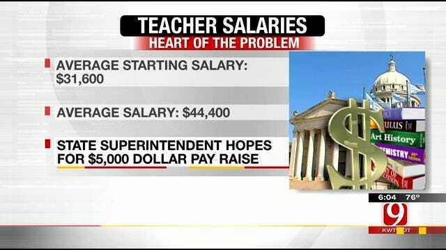 The Problem Behind The Oklahoma Teacher Shortage
