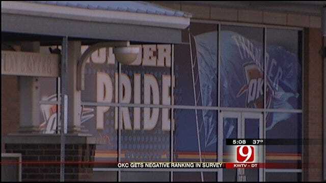 New Survey Ranks Oklahoma City No.4 In Negative Reactions