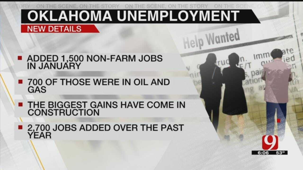 Oklahoma Unemployment Declines In January To 4.7 Percent
