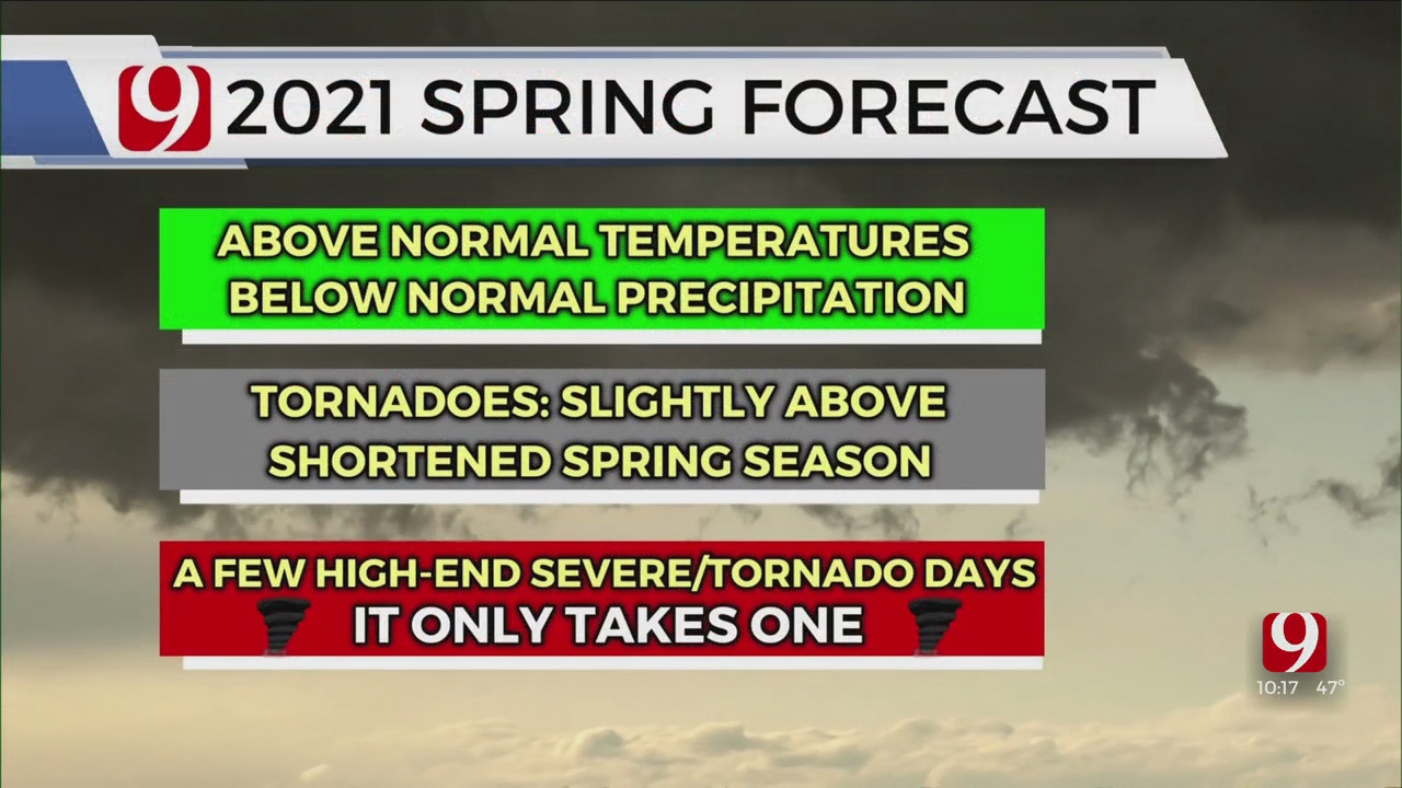 David's Tornado Forecast: Severe Weather Outlook For 2021
