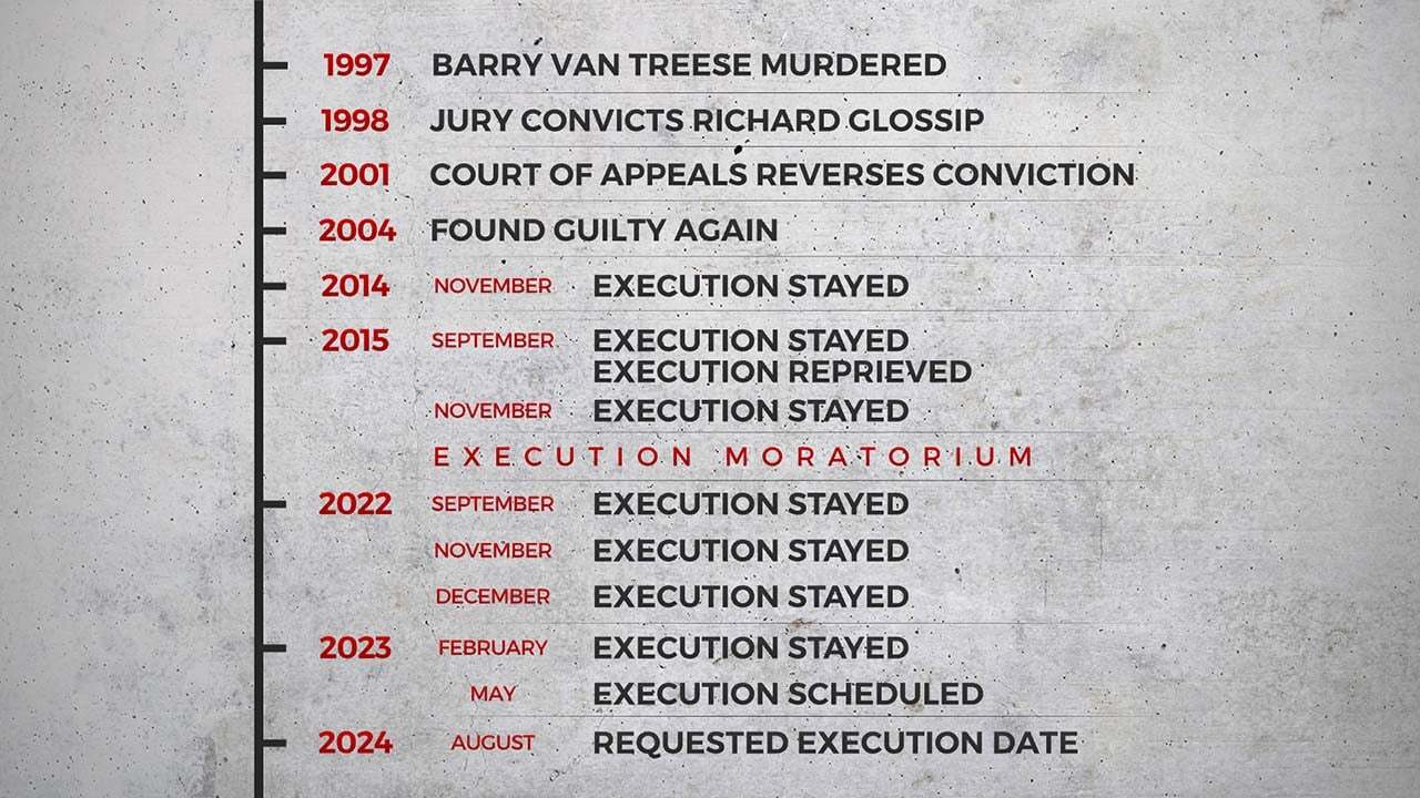 The Timeline For Richard Glossip's Case