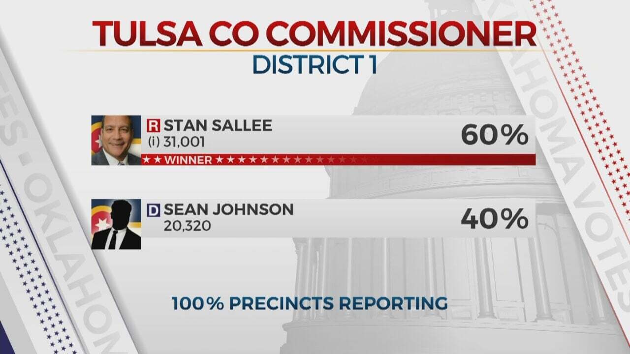 Voters Reelect Tulsa County Commissioner Stan Sallee