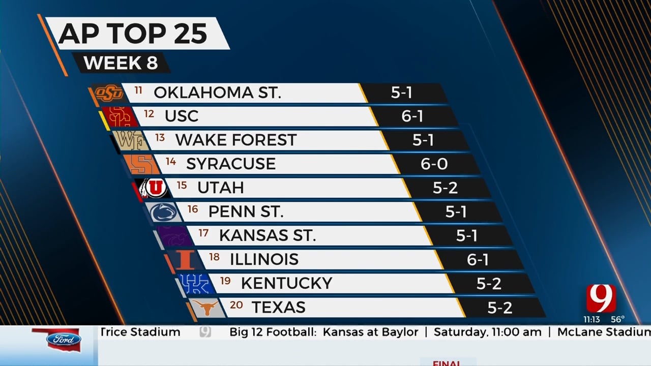 AP Top 25: Loss To TCU Drops Cowboys Out Of Top 10 