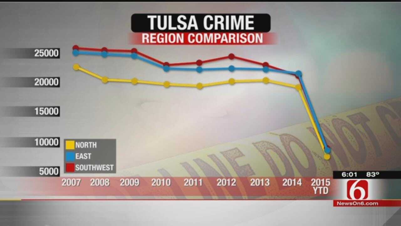 Numbers Show North Tulsa Crime Is Lowest In The City