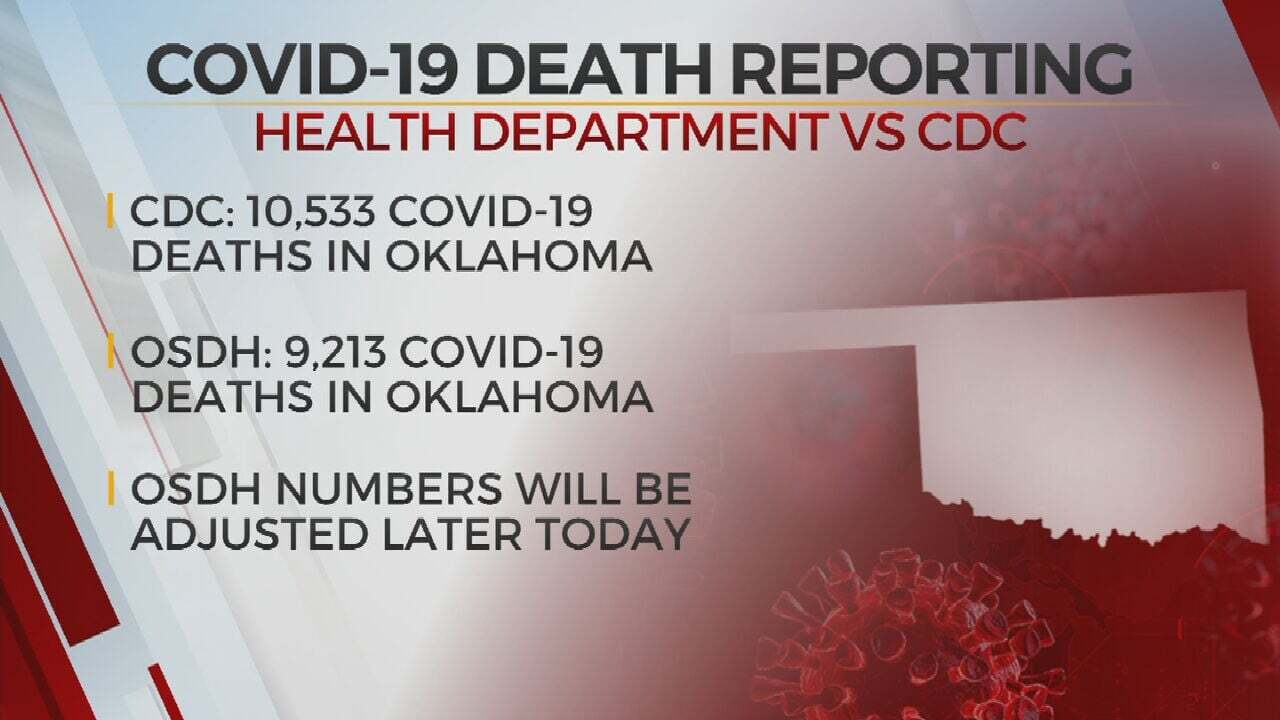 Oklahoma State Department of Health Expected To Update COVID-19 Death Count