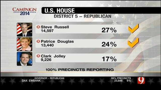Douglas And Russell Advance To GOP U.S. House District 5 Runoff