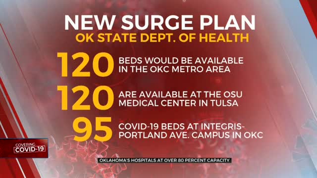 State Of Oklahoma Prepares New Hospital Surge Plan In Face Of Rising Cases 