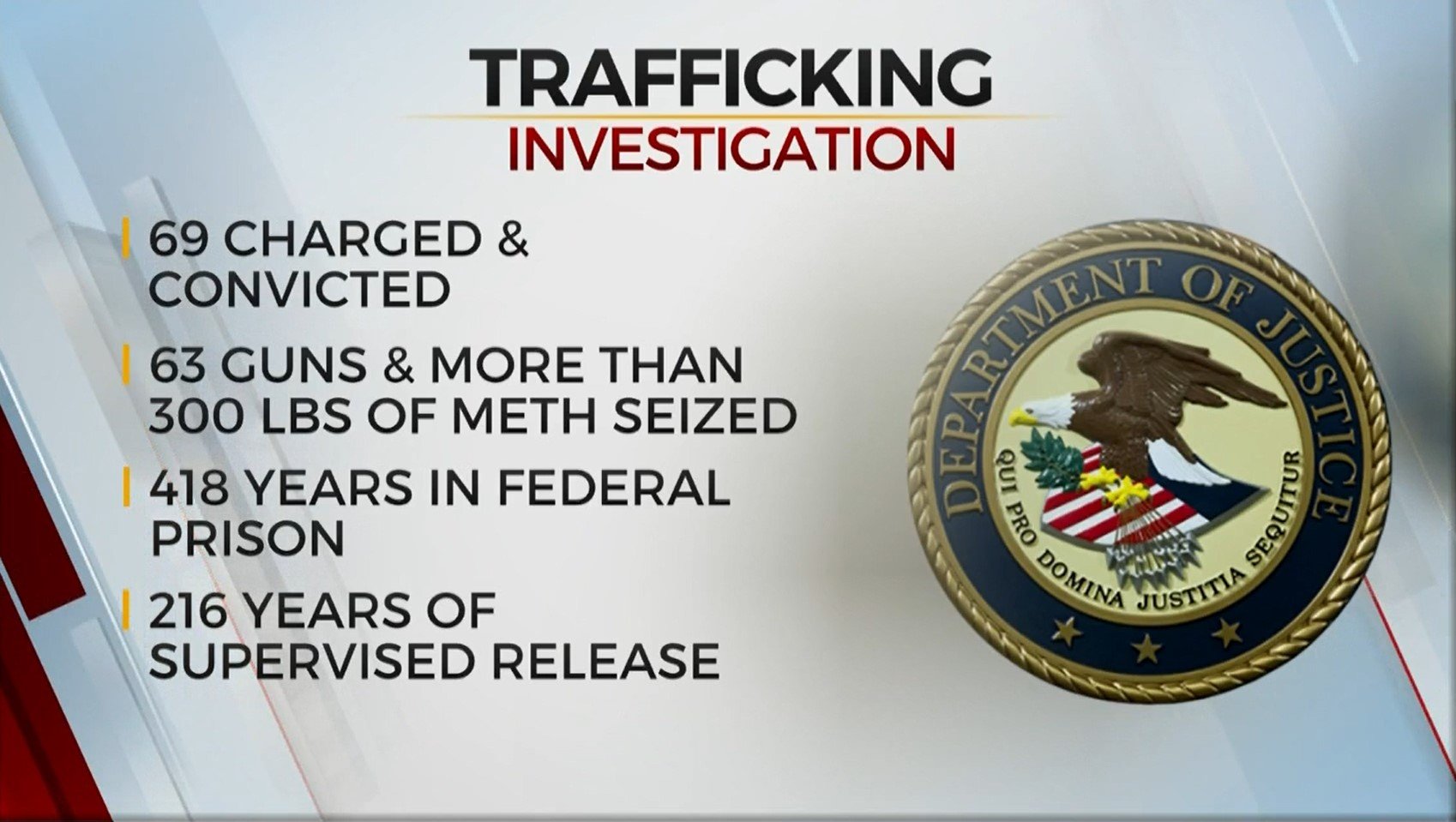 Dozens Arrested In Prison Drug Trafficking Bust