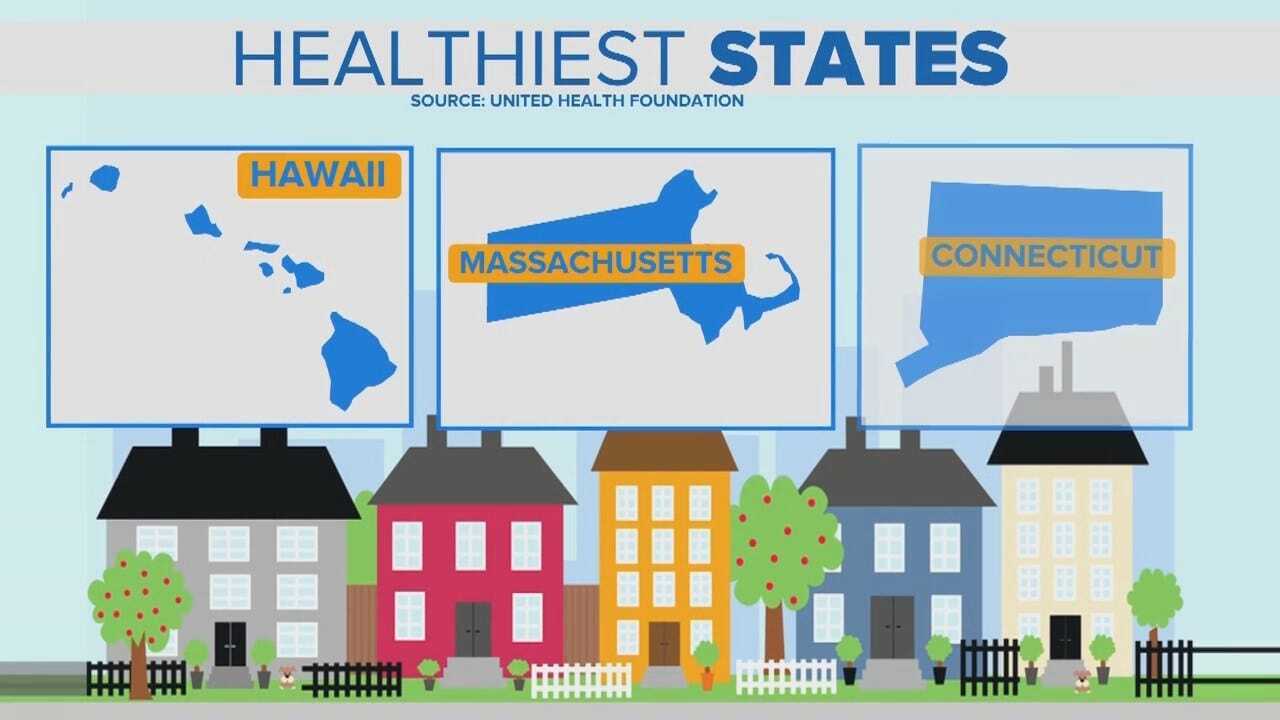 Healthy States Report