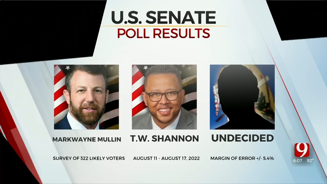 Poll: Race For GOP Senate Nomination Tightens In Oklahoma