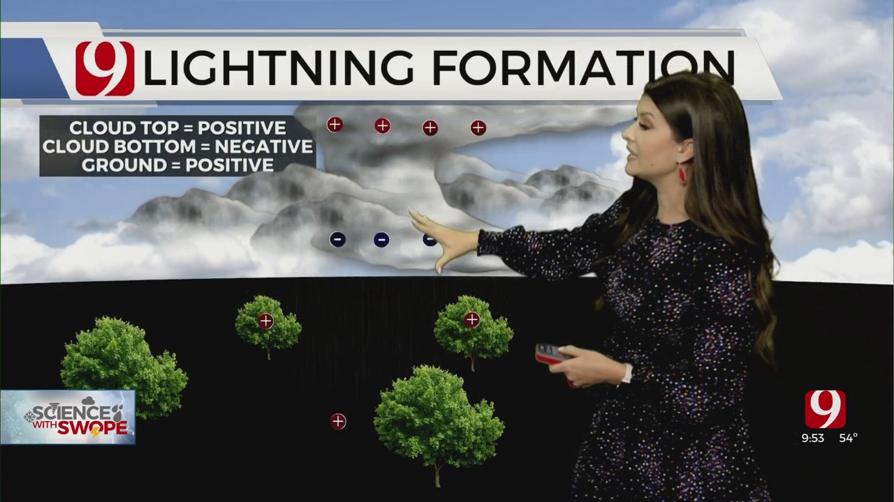 Science With Swope: How Lightning Is Formed