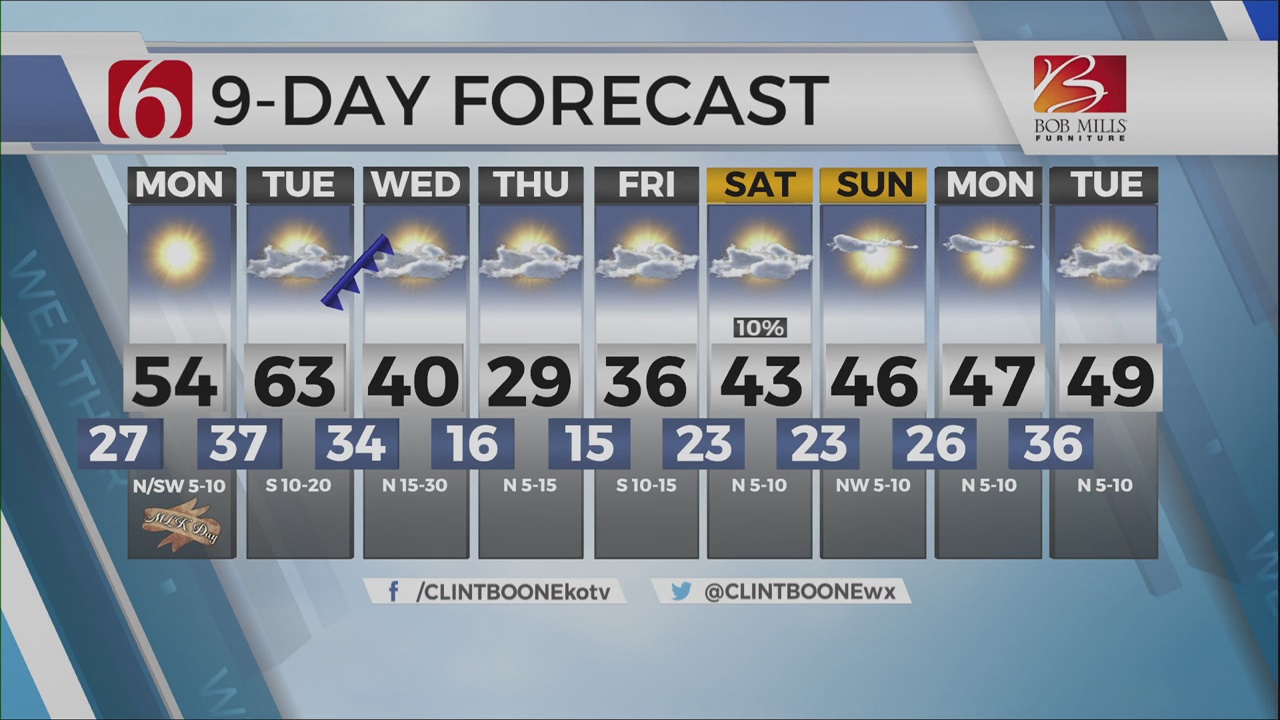 Monday Forecast With Clint Boone