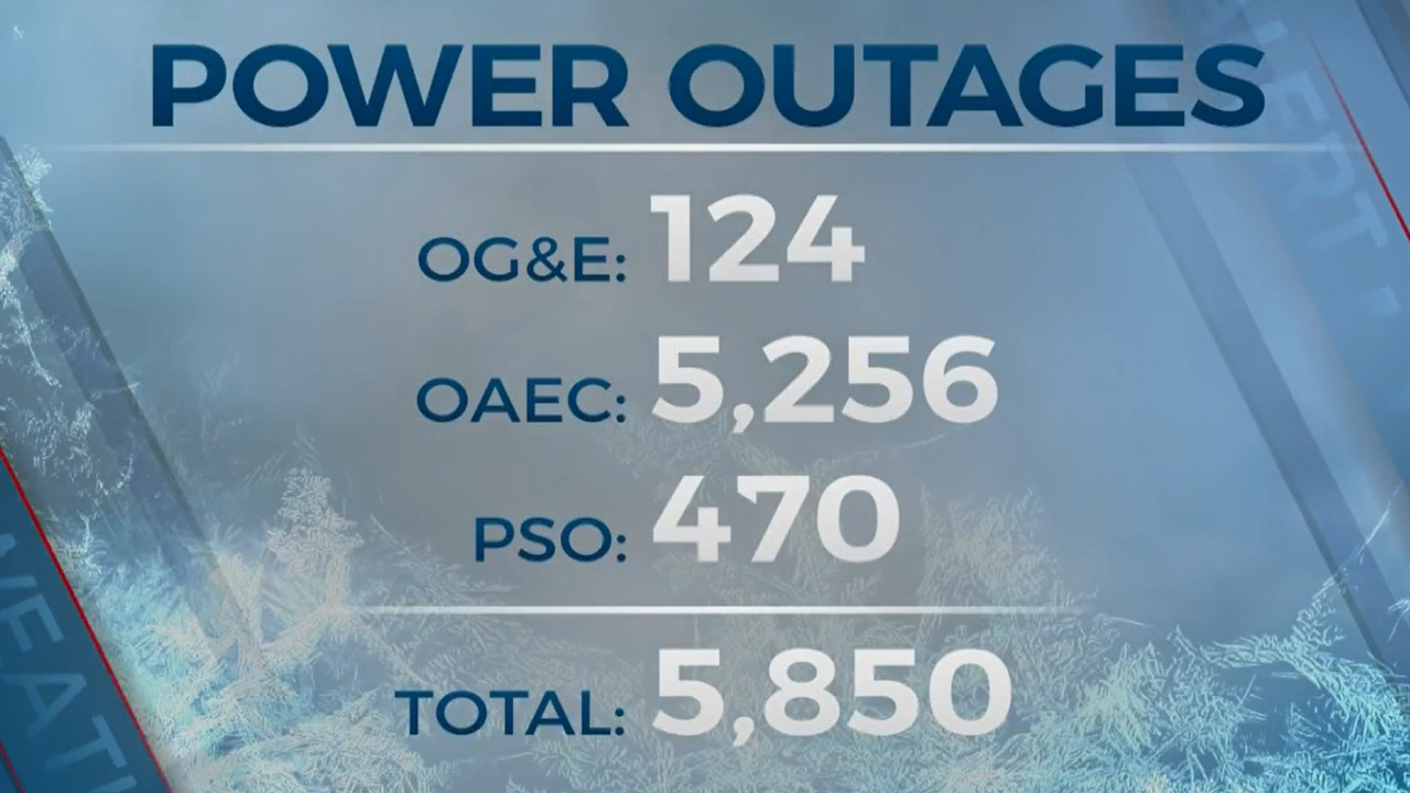 Over 5,000 Oklahomans Without Electricity After Winter Storm, Power Companies Report