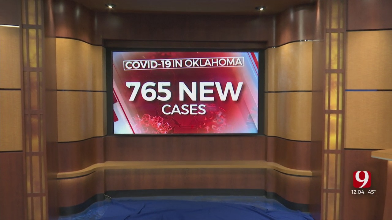OSDH: 765 New COVID-19 Cases Reported, 31 Virus-Related Deaths Added To Provisional Death Count