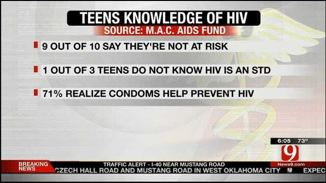 Study Shows Many U.S. Teens Didn't Know HIV Is STD