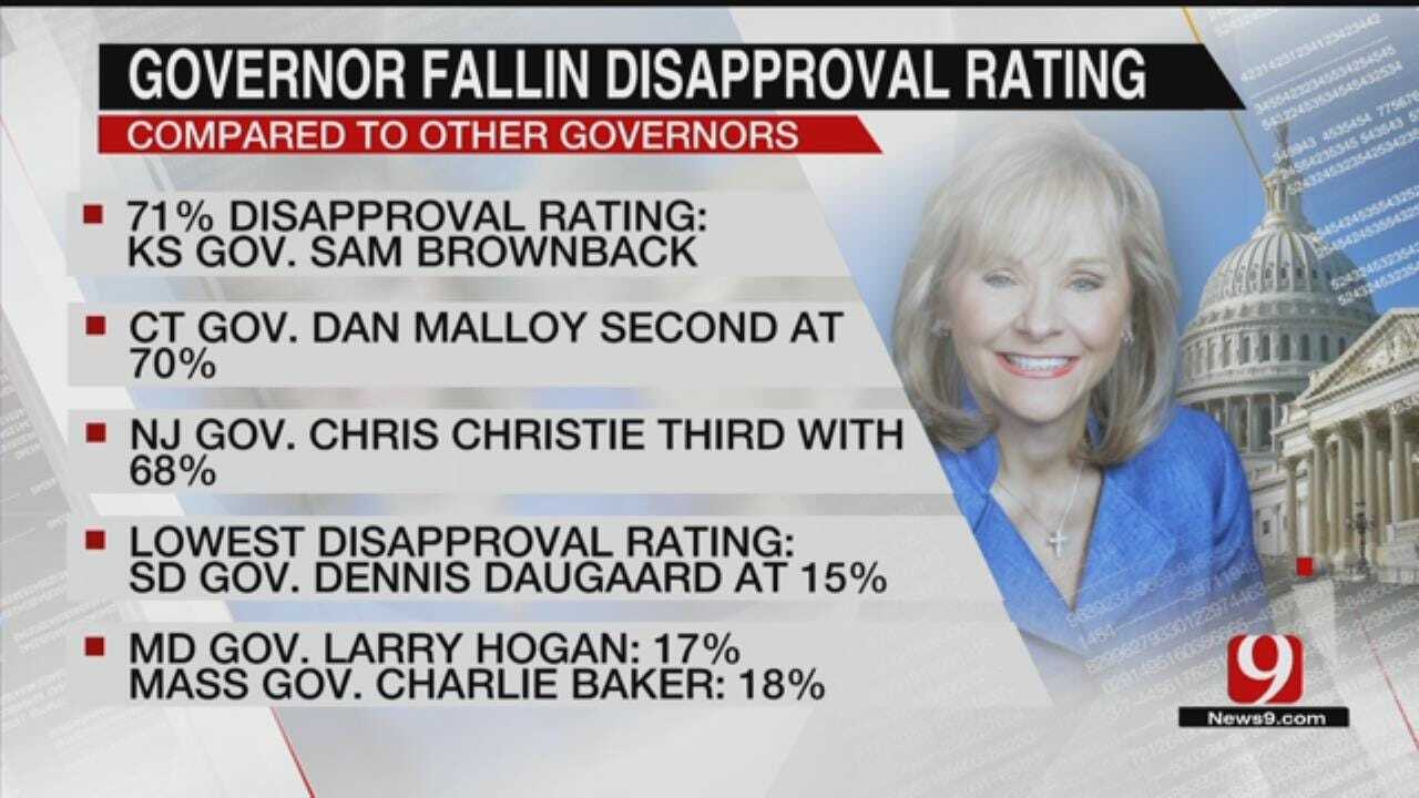 Fallin's Approval Ratings Continue Downward Trend
