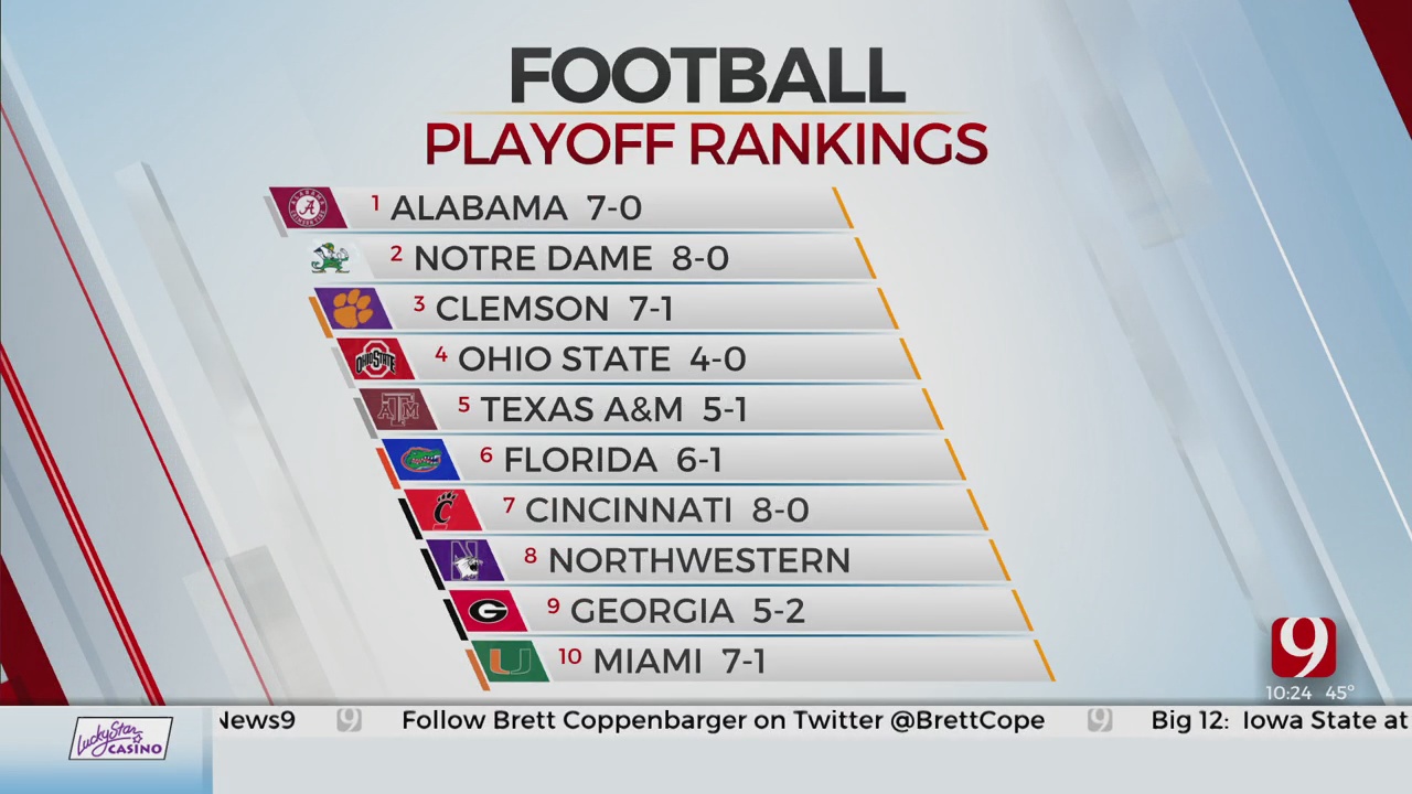 OU, OSU & TU Land In The Top 25 Of College Football Playoff Ranking