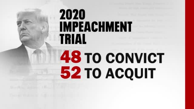 Trump Looks To Reassert Himself After Impeachment Acquittal