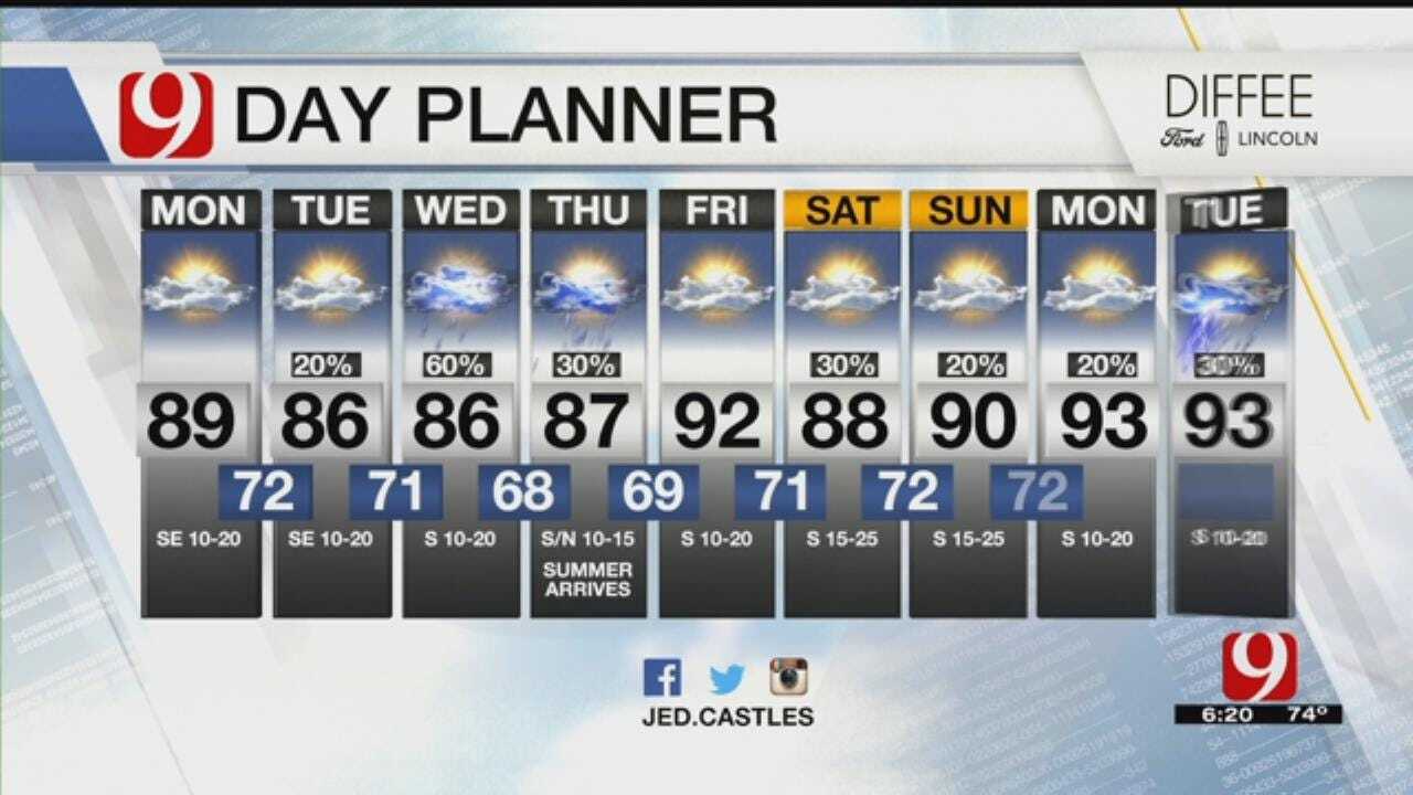 Monday Out The Door Forecast For June 18, 2018