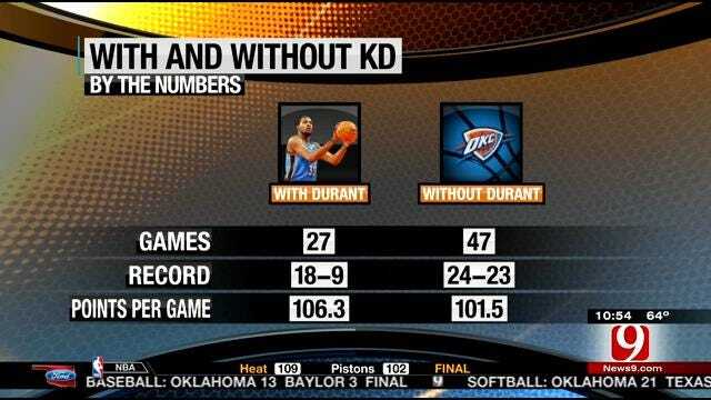 Playoff Race Heats Up For Thunder