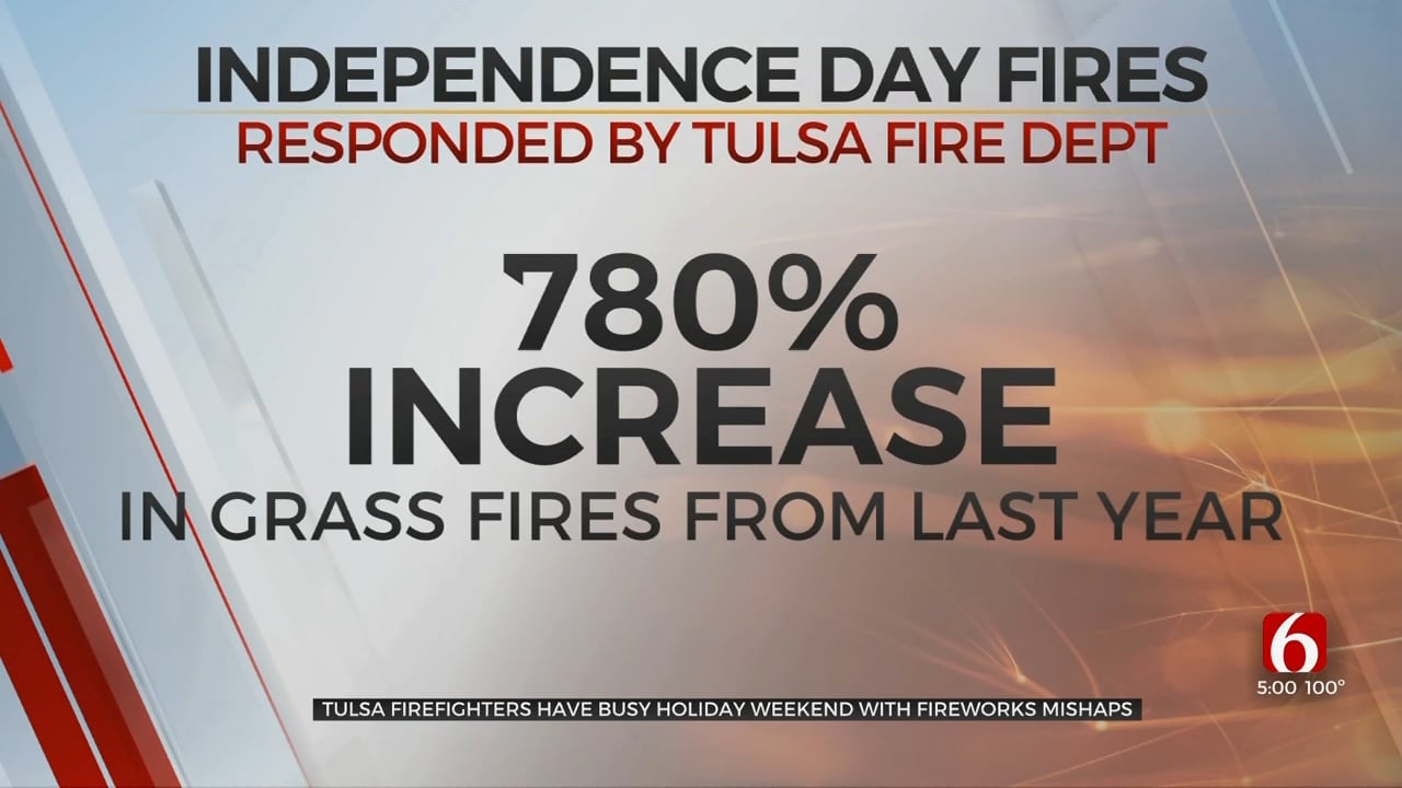 Tulsa Fire Dept. Reports Large Increase In Independence Day Fires