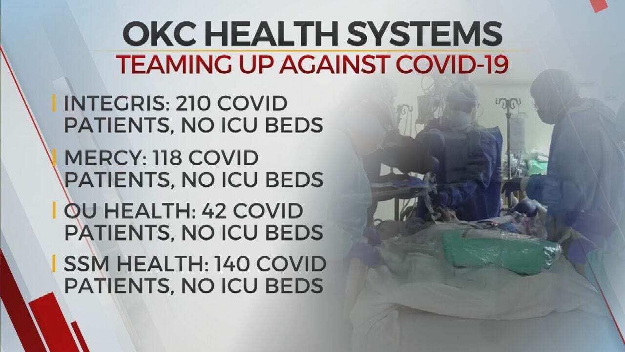 OKC Health Systems Join Together To Provide Transparency On Rising Number Of COVID-19 Cases