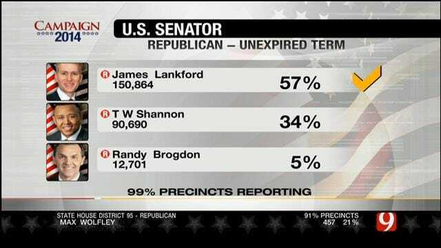 James Lankford Wins GOP Nomination In U.S. Senate Race