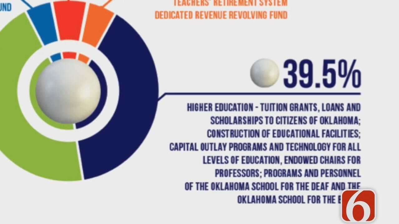 Dave Davis Reports More Oklahoma Lottery Money Directed To Education Funding