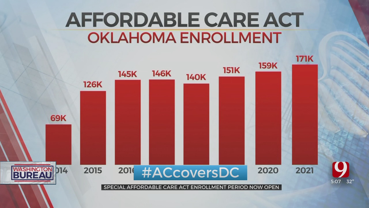 Special Affordable Care Act Enrollment Period Now Open