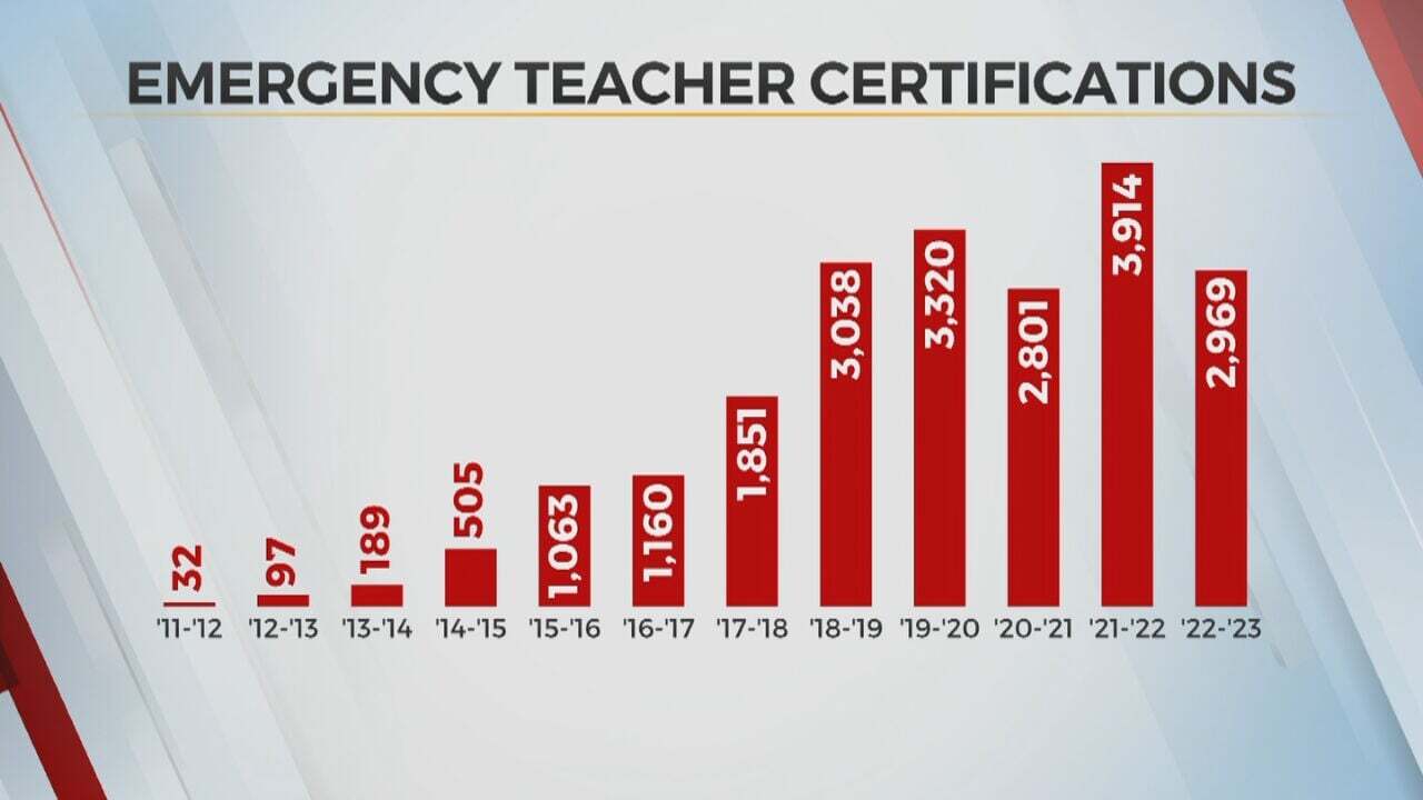 State Board Of Education Approves Nearly 3,000 Emergency Certifications For New School Year