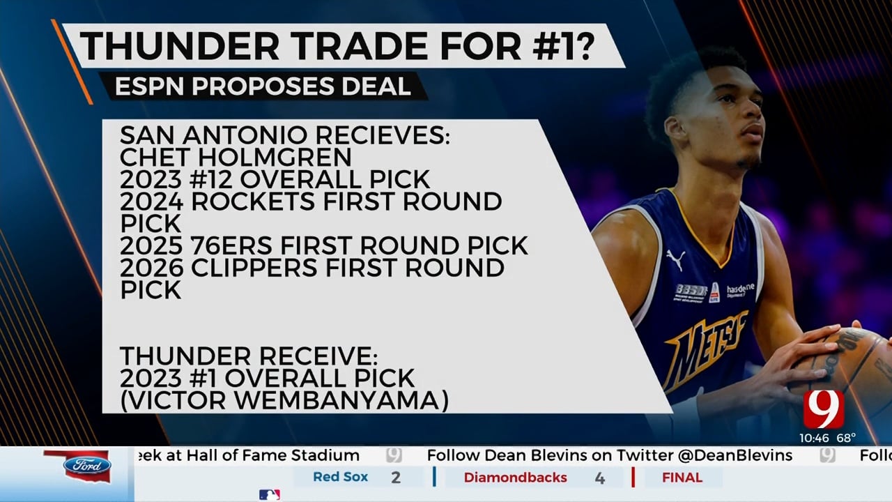Thunder NBA Draft Preview, Possible Trade Scenarios