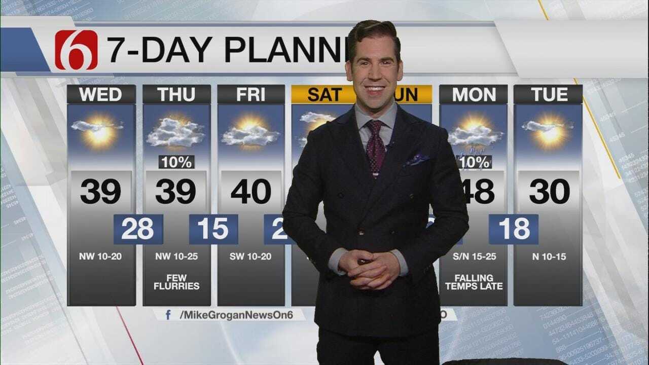 Wednesday Afternoon Forecast With Mike Grogan