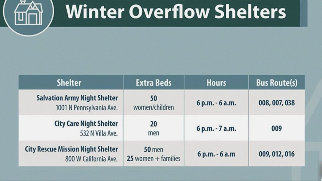 Overflow Shelters Available In OKC Amid Winter Storm