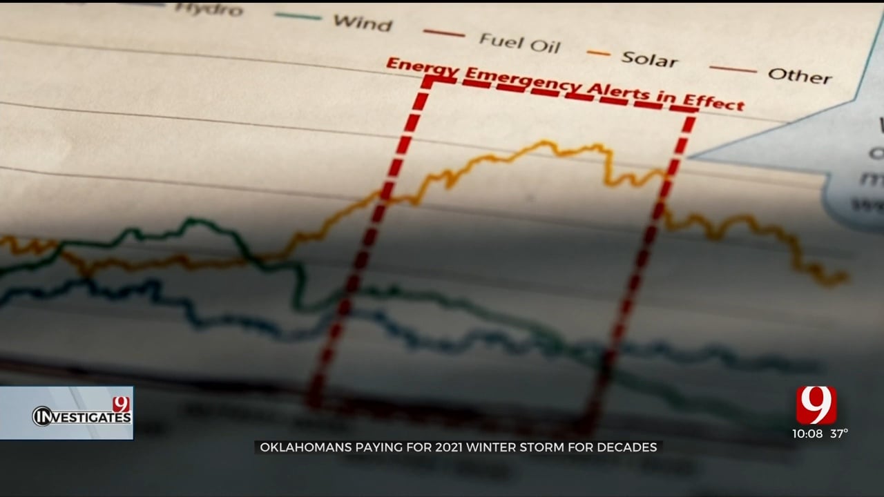 Oklahomans Paying For 2021 Winter Storm For Decades