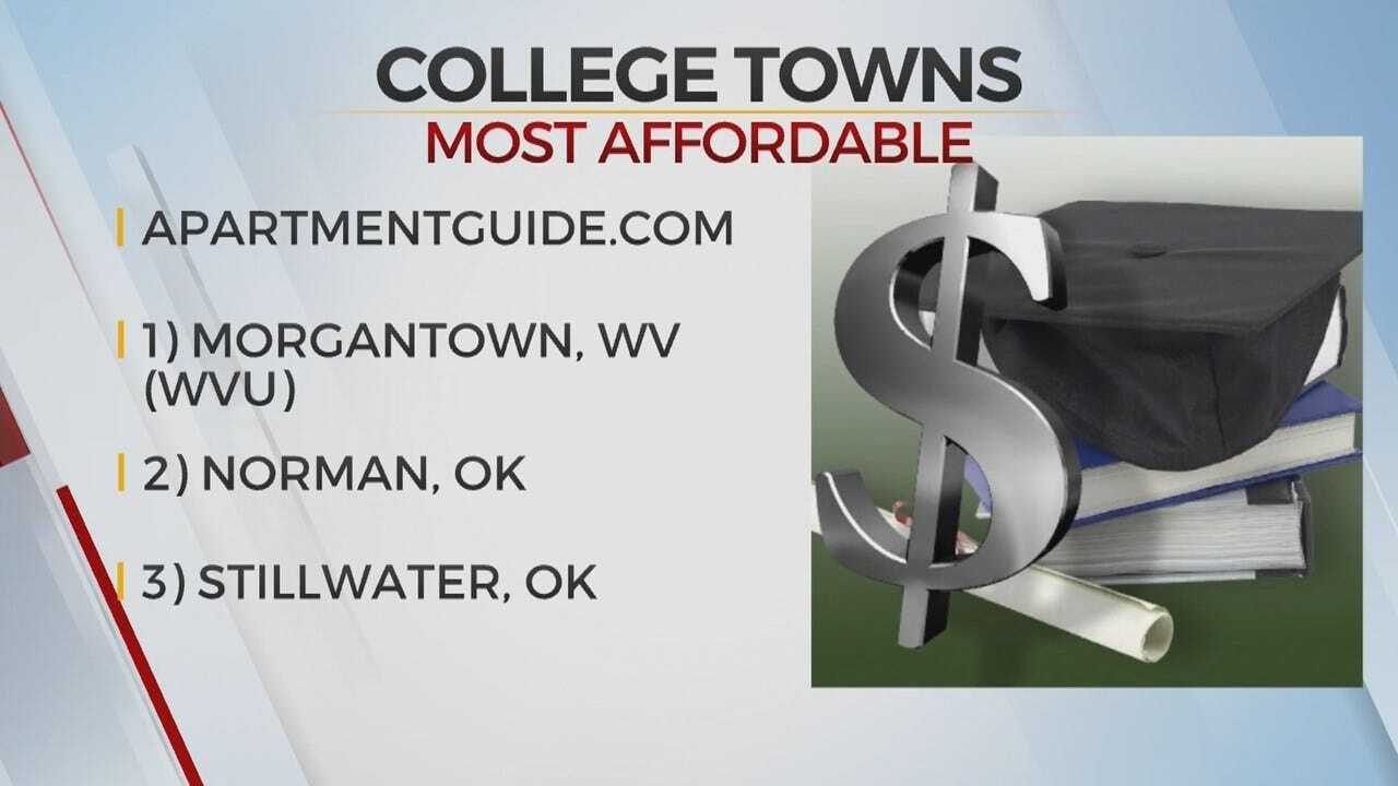 WATCH: 2 Places In Oklahoma Make Most Affordable College Town List