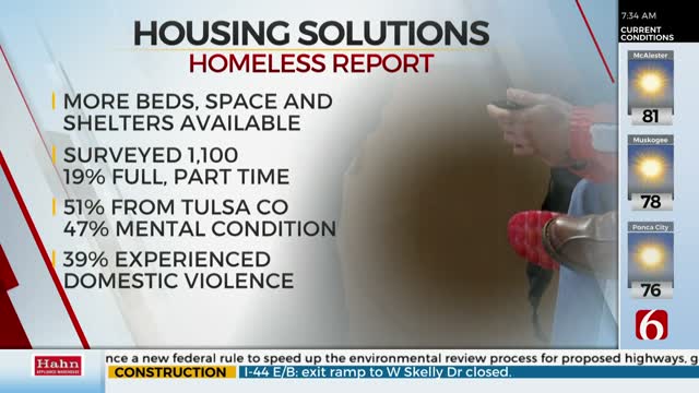New Report Shows Tulsa Homelessness Increased 3 Percent