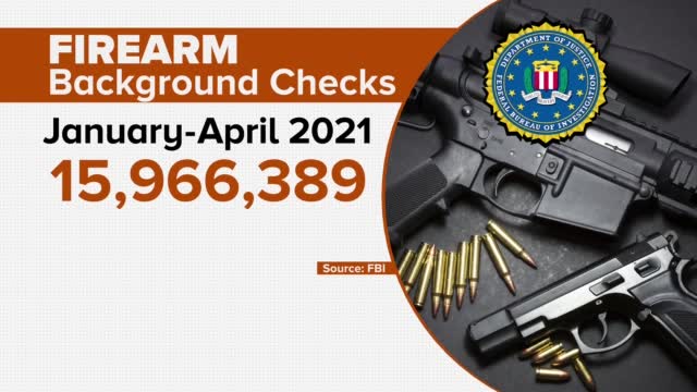 Gun Sales Up During Pandemic, Setting Records