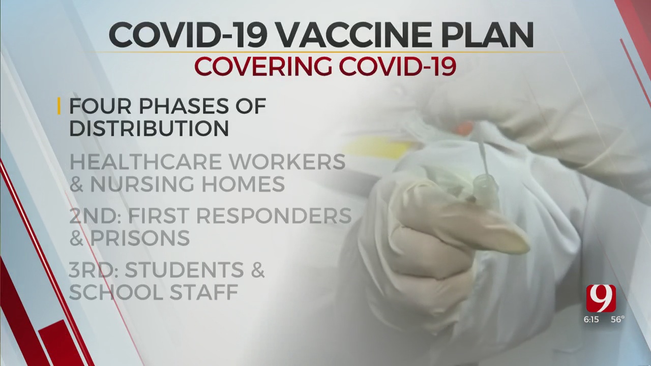 OSDH Sends COVID-19 Vaccine Plan To CDC 