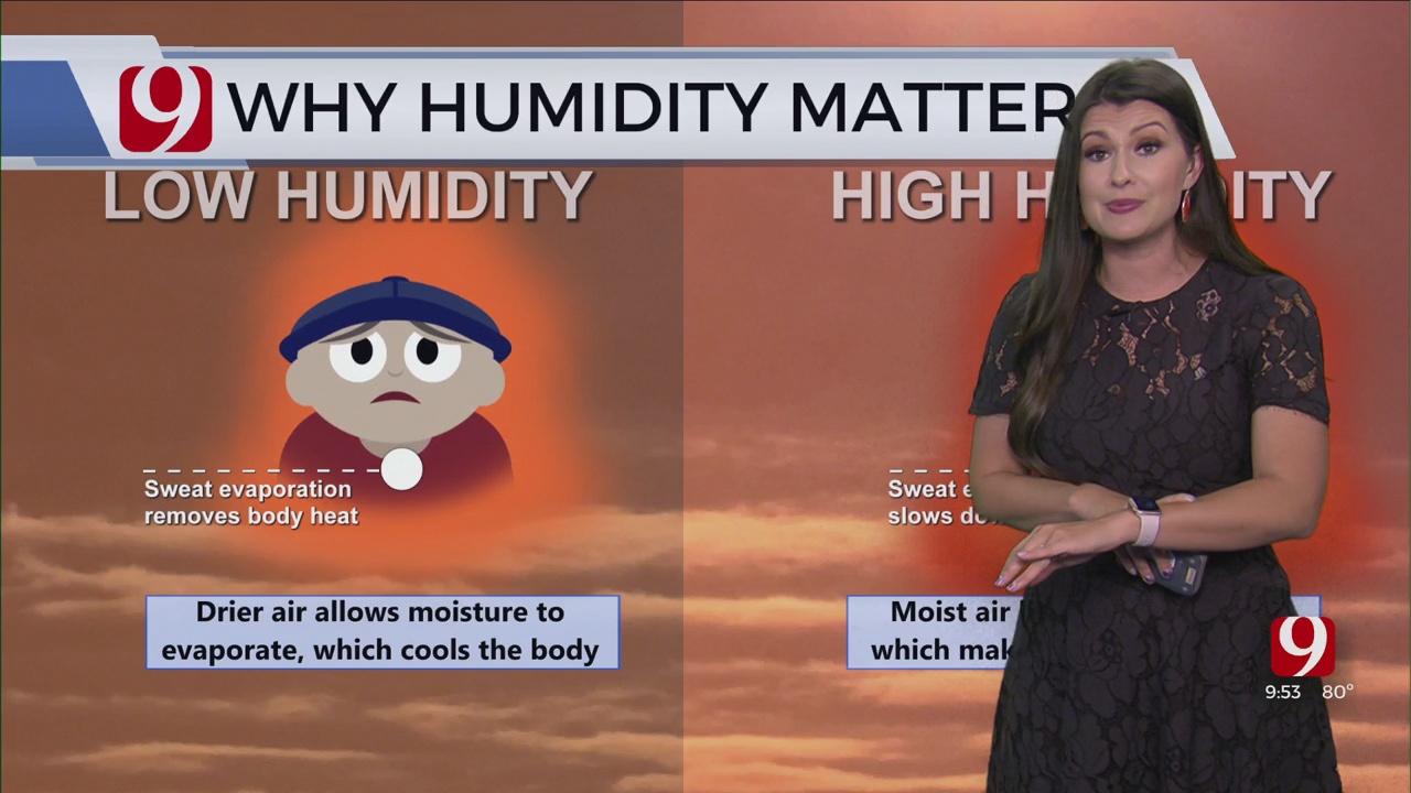 Science With Swope: Why Humidity Matters