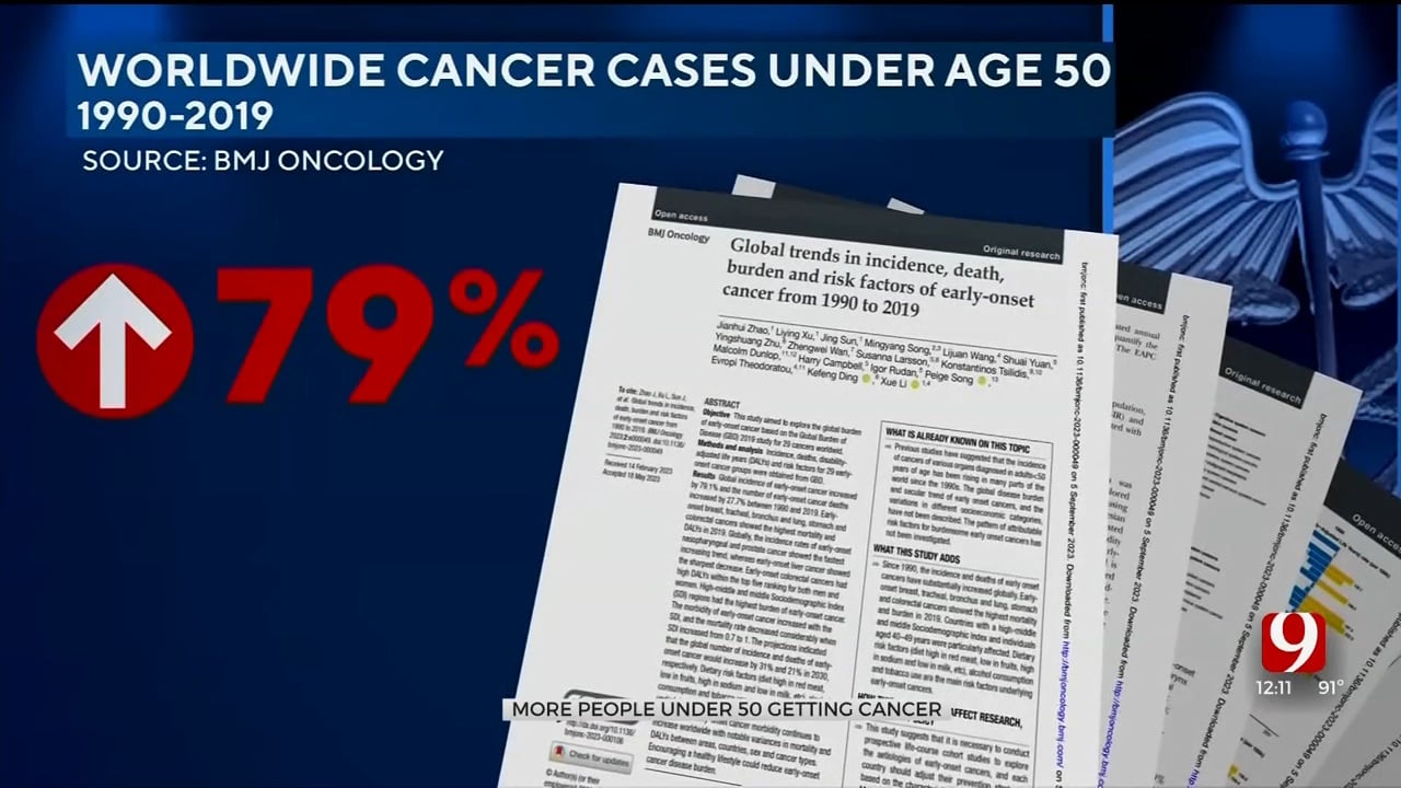 Medical Minute: Cancer In Youth