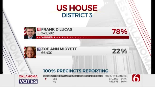 Rep. Frank Lucas Wins Re-election In District 3