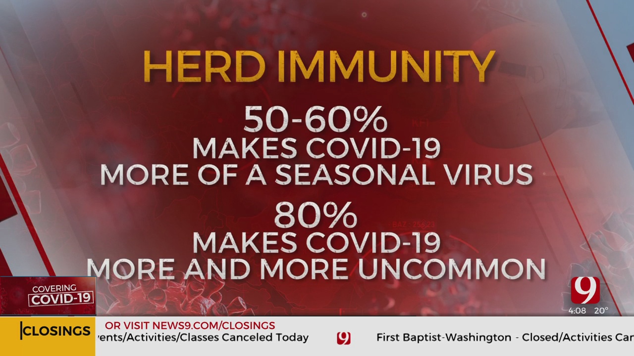 5 Things To Know About Herd Immunity 
