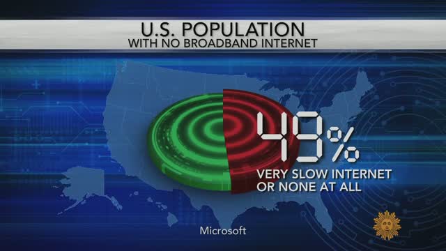 The Great Broadband Divide: Living Without High-Speed Internet Access 