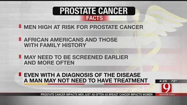 Medical Minute: Prostate Cancer