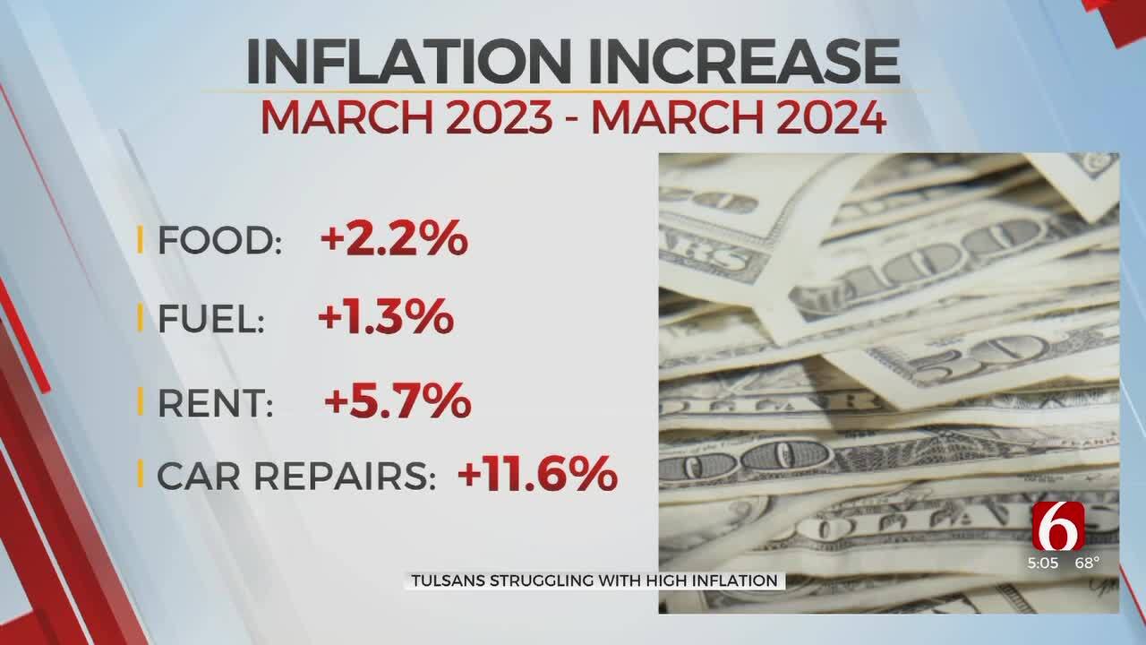 Feeling The Pinch: Inflation Hits Shoppers And Homeowners Alike