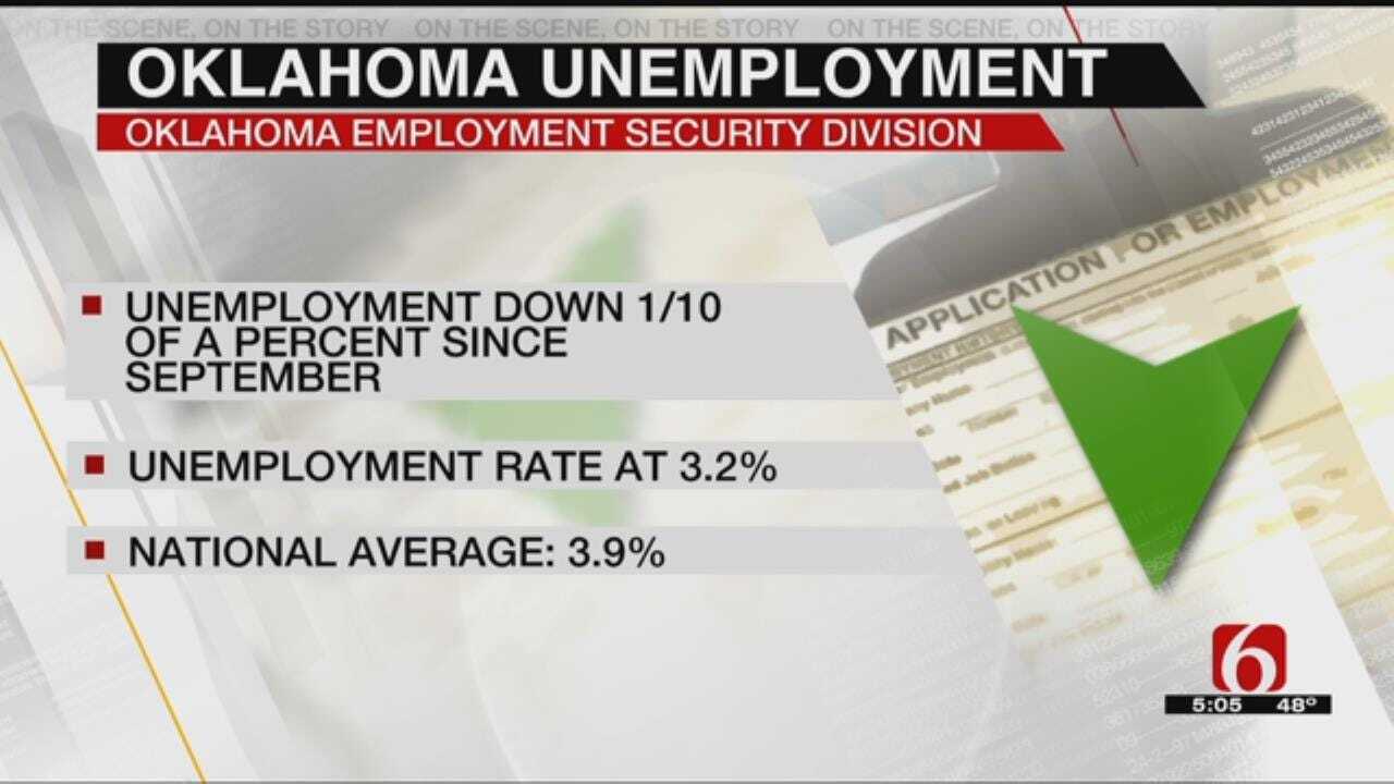 Oklahoma's Unemployment Rate On Downward Trend