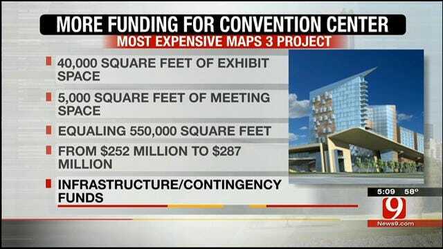 OKC City Council Approves More Funding For Convention Center