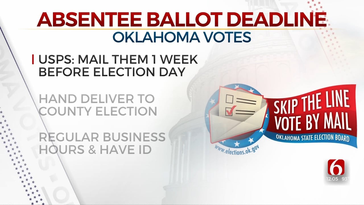 Early Voting & Absentee Ballot Details