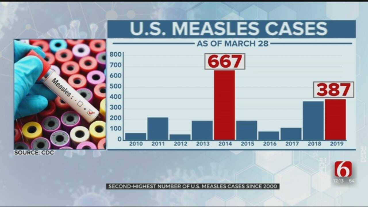 U.S. Measles Cases Hit Second-Highest Level Since 2000